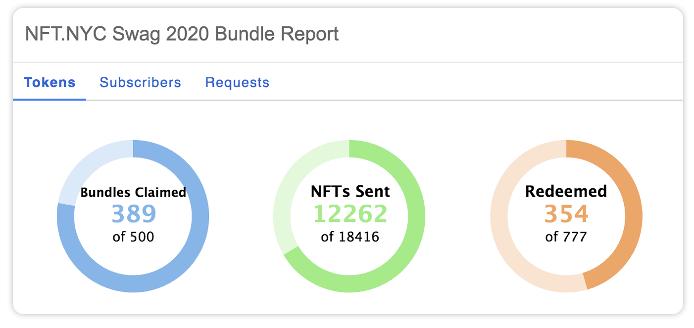Bundle Report