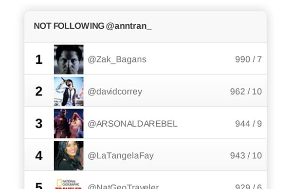 analytics_0000_Prospects